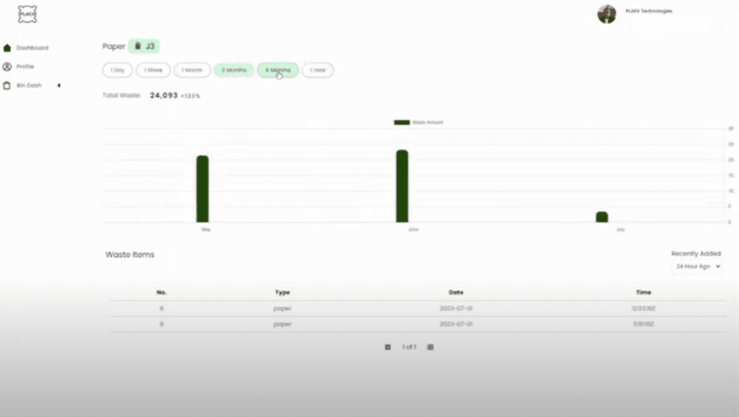 Smart Waste Management Dashboard - PLAEX Technologies