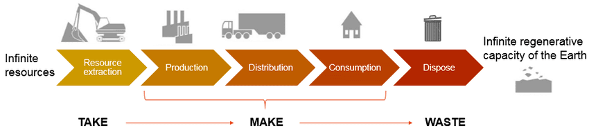 Circular Waste Management - PLAEX Technologies