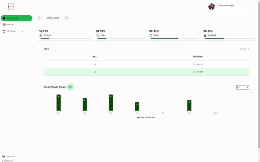 dashboard demo